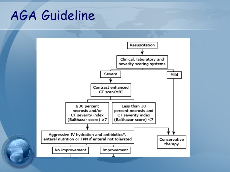 AGA Guideline